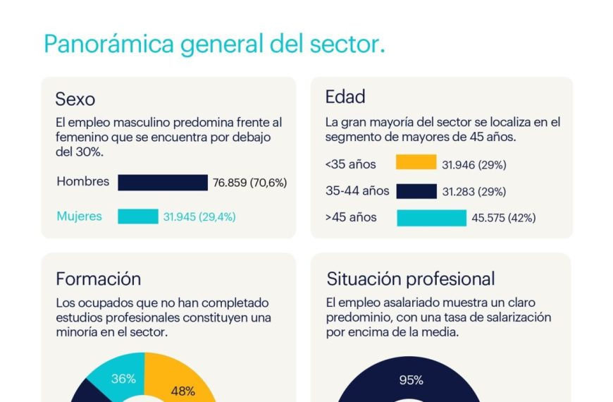 Feria Laboral Energía: Oportunidades para el Empleo en 2026
