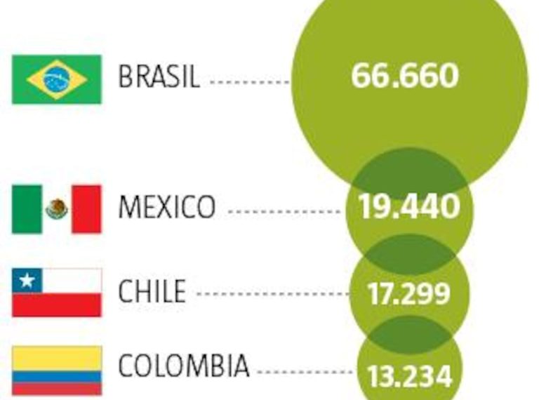 Percepción Empresarial Biobío: ¿Qué revela la caída del IPER?