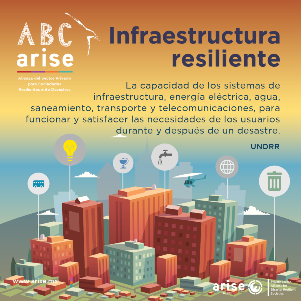 Resiliencia de infraestructura y su impacto en las cadenas de suministro