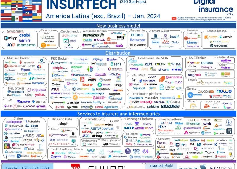 Evolución Insurtech Latam: La cita clave de 2026 en Santiago