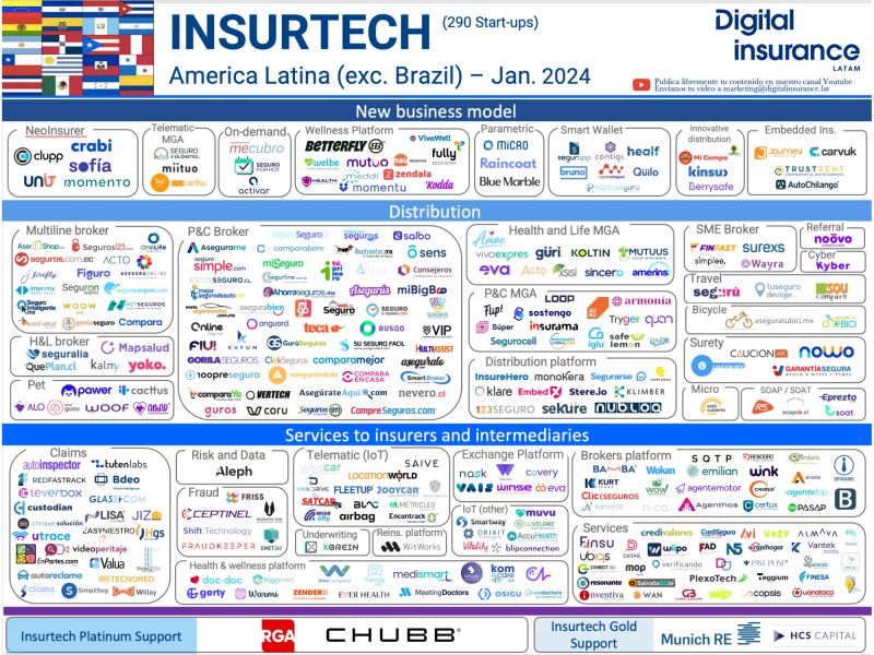 Evolución Insurtech Latam: La cita clave de 2026 en Santiago
