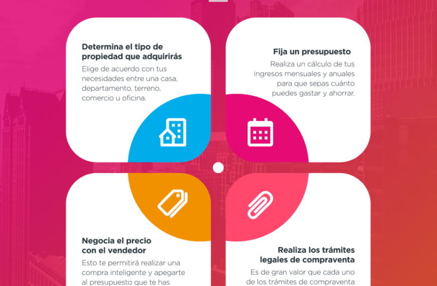 Comprar propiedad: ¿Es el momento adecuado en la crisis actual?