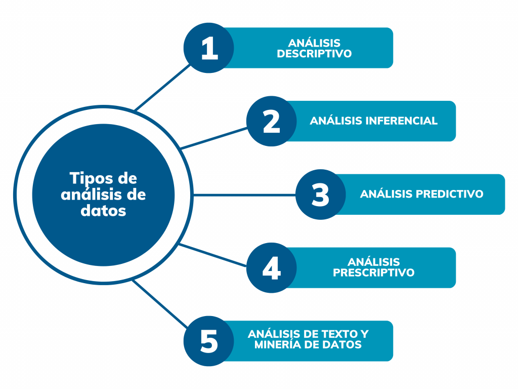 Datalake Codelco: La Revolución en la Gestión de Datos Empresarial