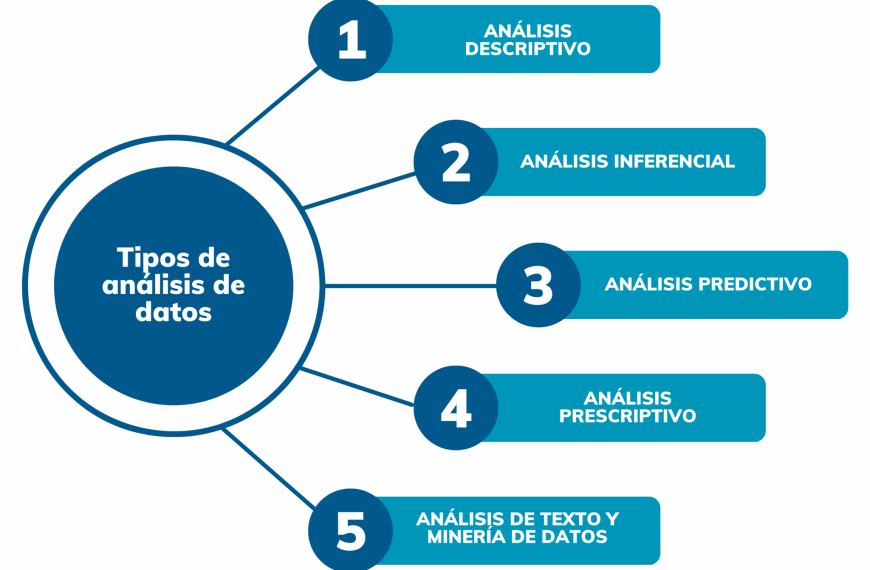 Datalake Codelco: La Revolución en la Gestión de Datos Empresarial