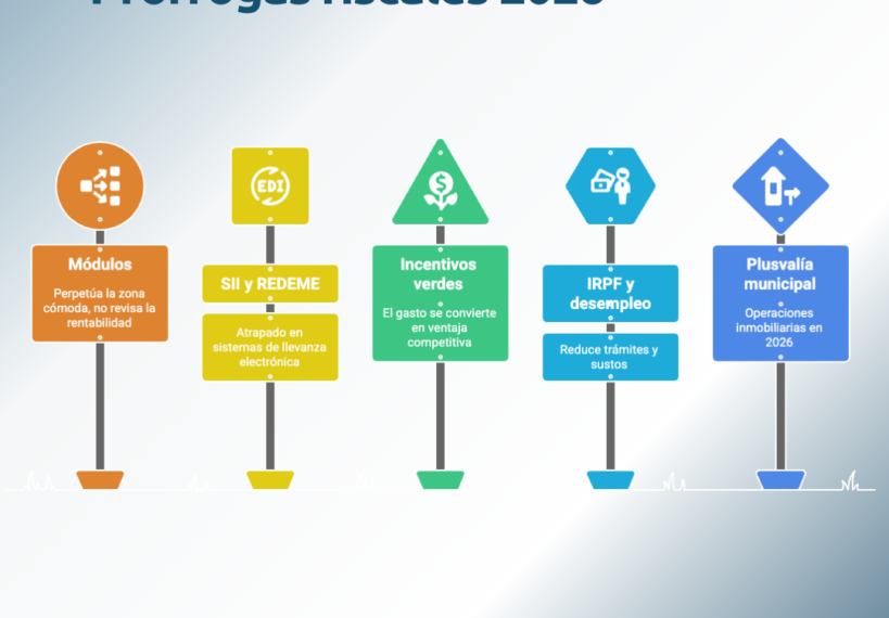 Flexibilidad Tributaria en Emergencias: Alivio para Emprendedores