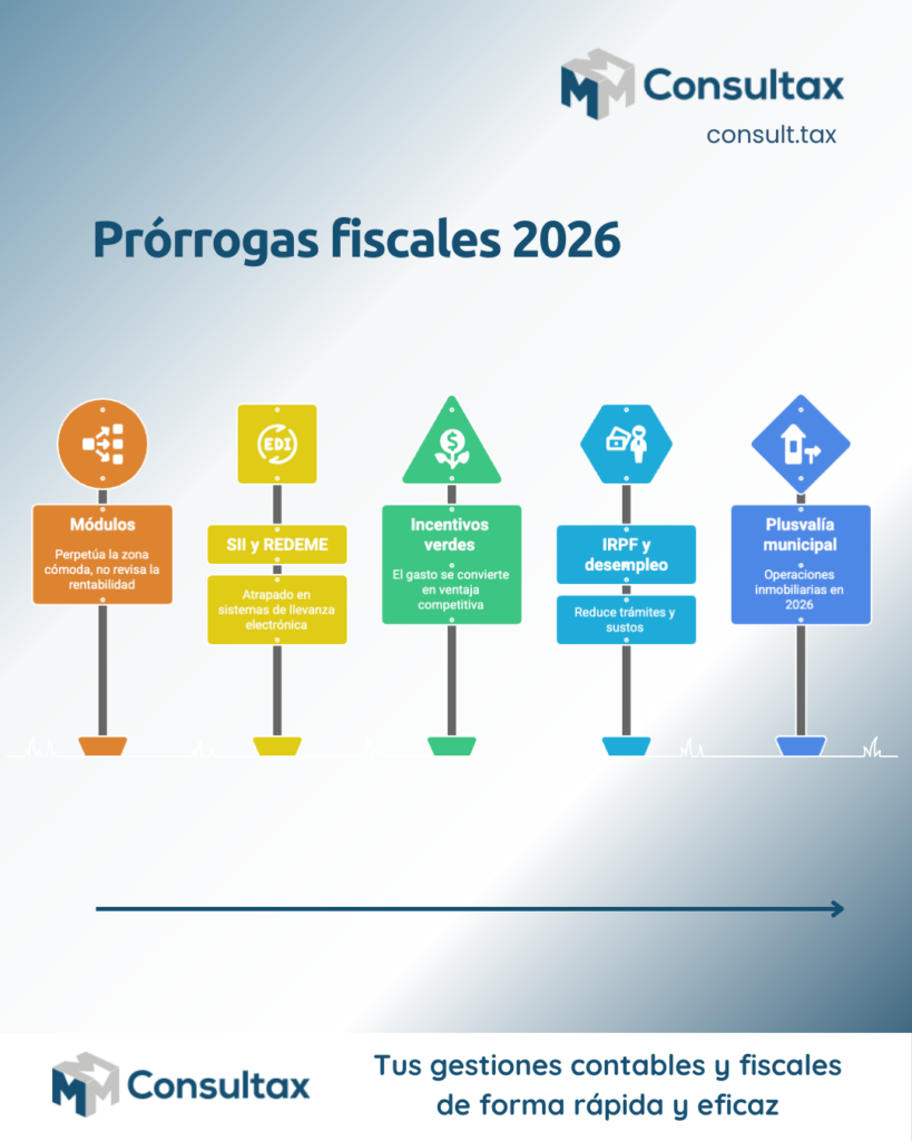 Flexibilidad Tributaria en Emergencias: Alivio para Emprendedores