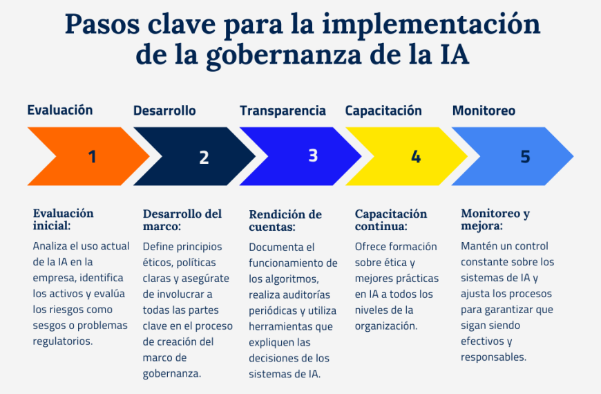 Inteligencia Artificial: ¿Cómo Establecer Criterios de Uso Efectivos?
