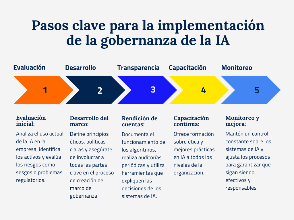 Inteligencia Artificial: ¿Cómo Establecer Criterios de Uso Efectivos?