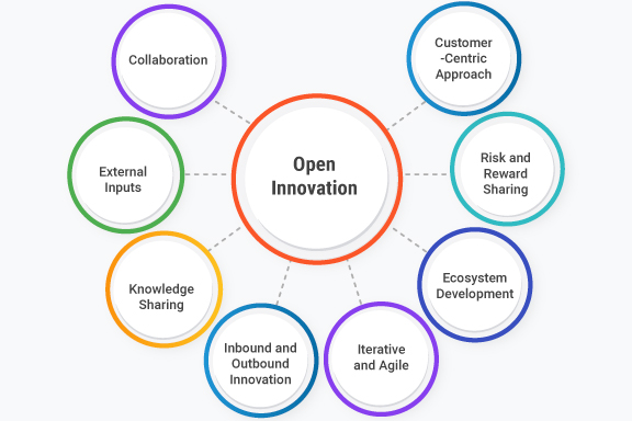 Fraguando Lab: La Nueva Iniciativa de Innovación Abierta para Startups
