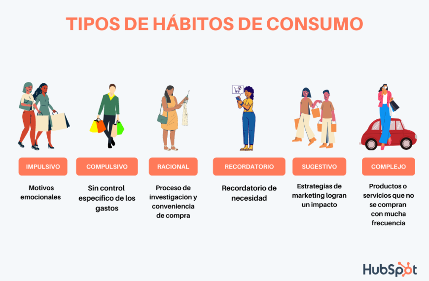 Desperdicio de Alimentos: ¿Por Qué Sabemos Pero No Actuamos?