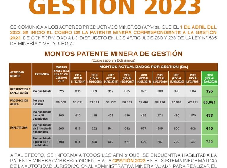 Patente Minera: ¿Cómo Afecta la Inversión y Exploración en Chile?