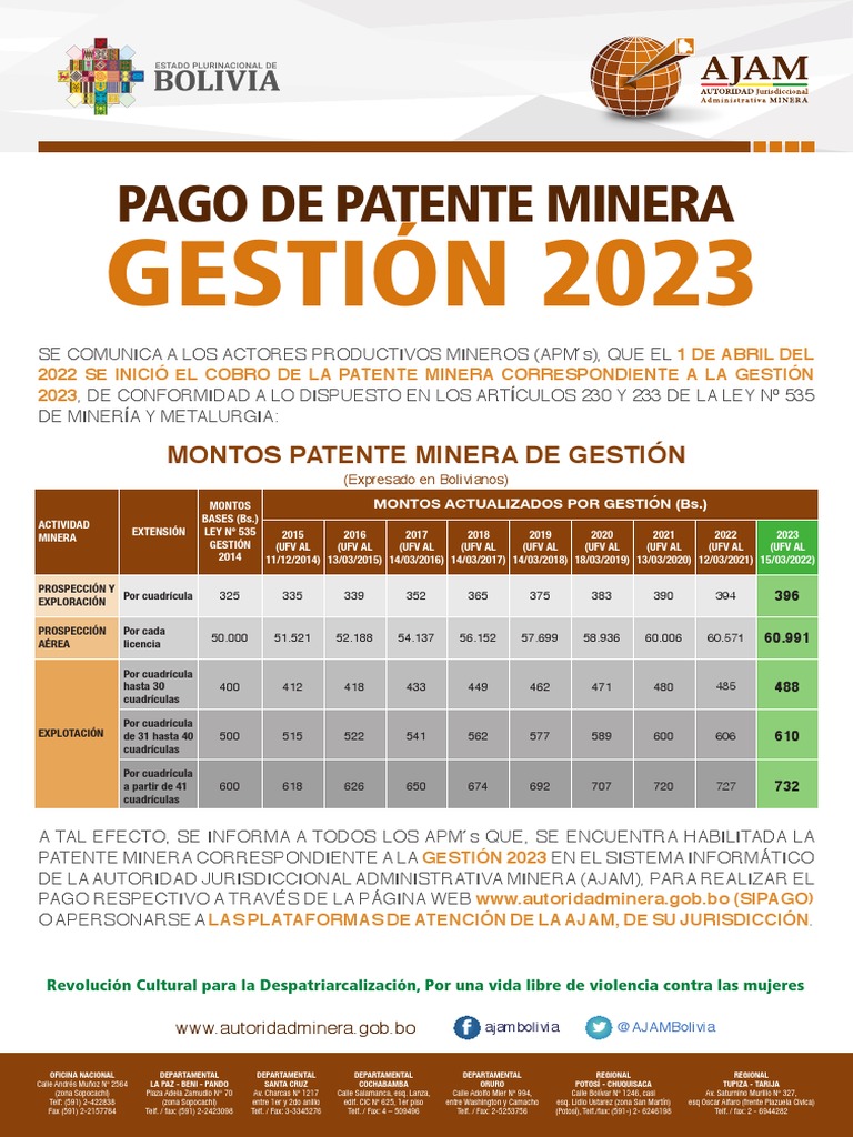 Patente Minera: ¿Cómo Afecta la Inversión y Exploración en Chile?