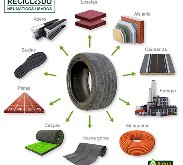 Reciclaje químico de neumáticos: una solución innovadora para el medio ambiente