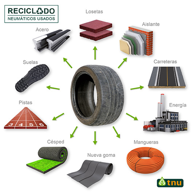 Reciclaje químico de neumáticos: una solución innovadora para el medio ambiente