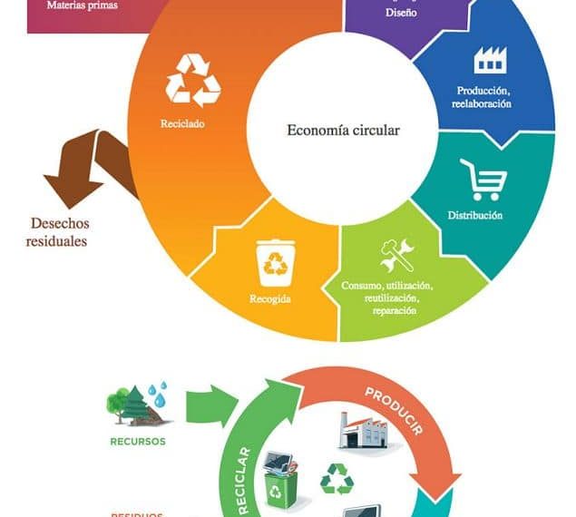 Minería Circular: Cómo Chile Puede Aprovechar sus Relaves