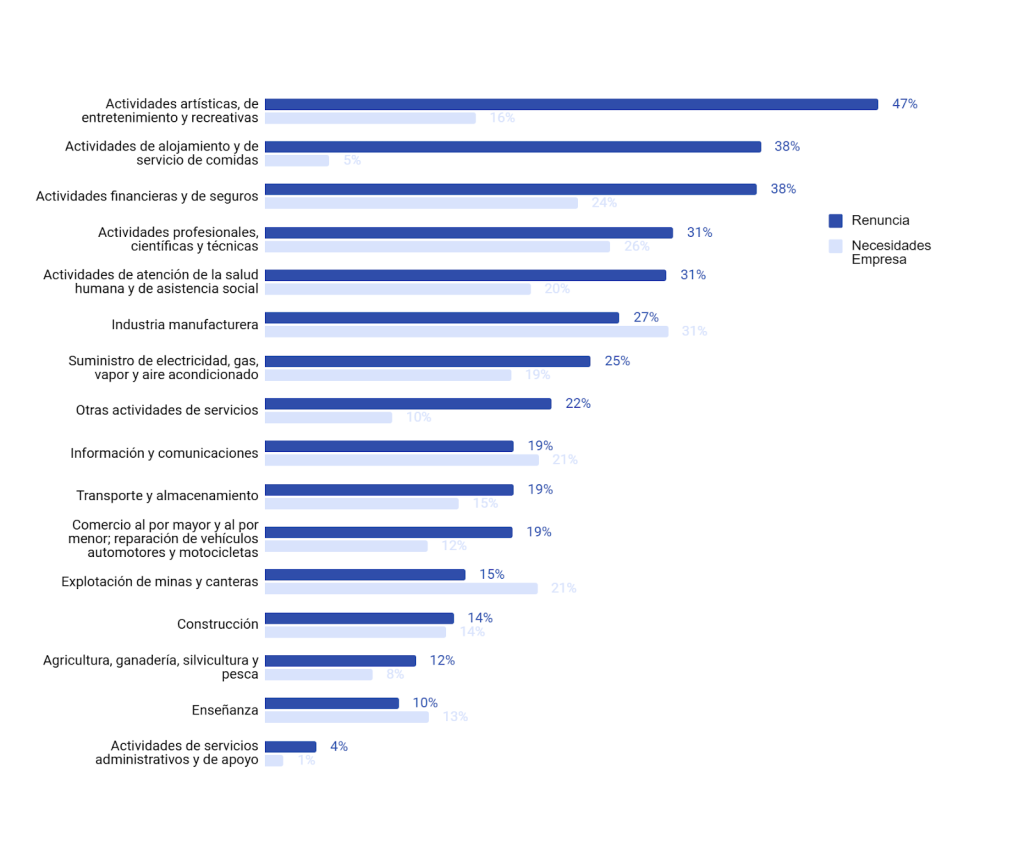 Radar de Mercado Laboral: ¿Cómo impacta en la Equidad de Género?